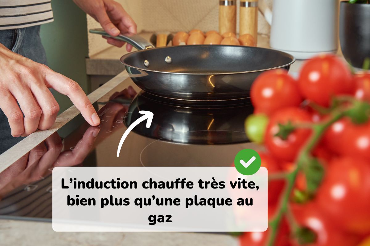 temps de chauffe d'une plaque induction vs gaz